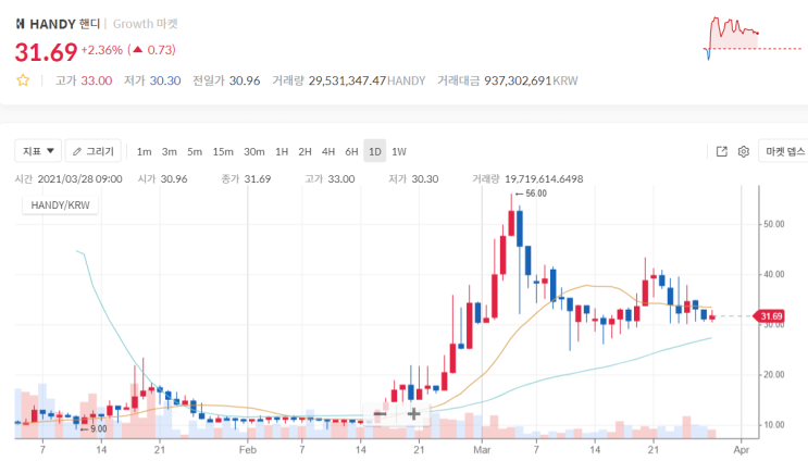  핸디(Handy)토큰 무료 채굴하자. (추천코드: DP7QBY)