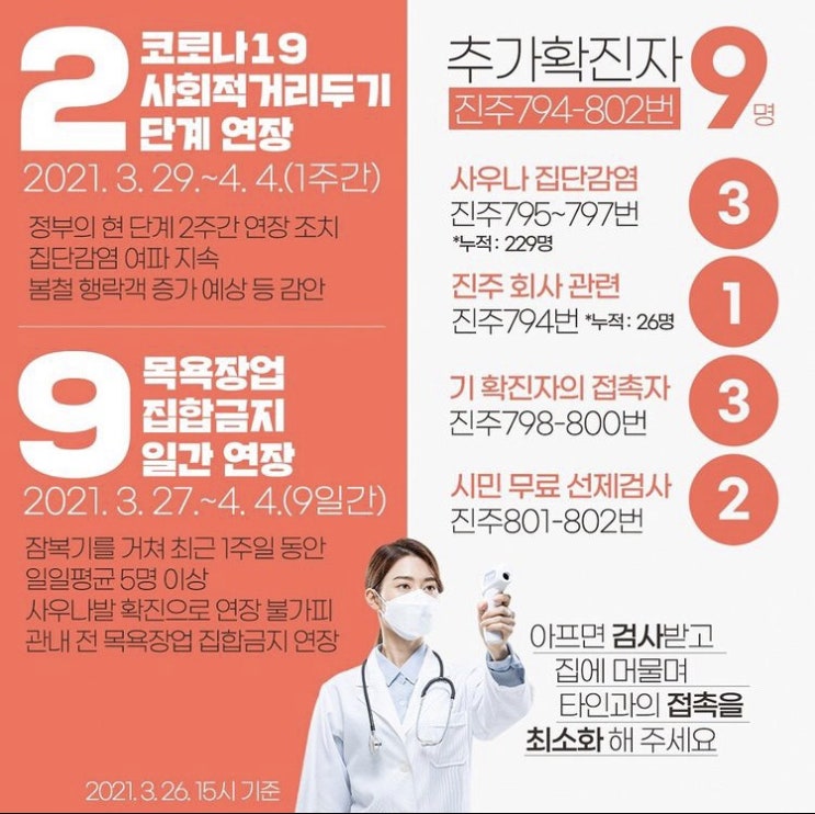 경남 진주 ‘목욕탕’ 관련 코로나 확진자.. 끊이지 않아