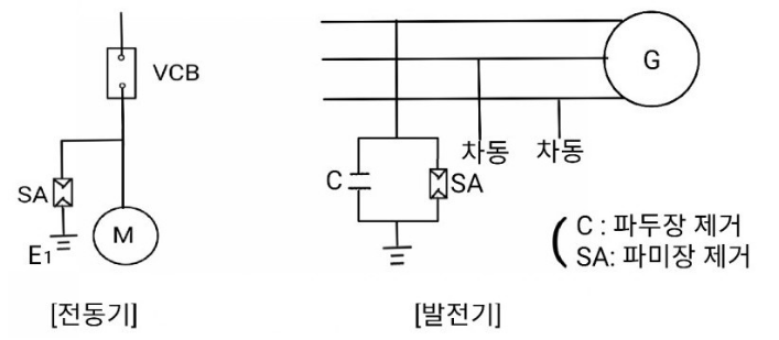 서지흡수기 (SA : Surge Absorber)