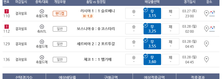 프로토 Proto 3월 28일 월드컵 유럽예선 4무잡이 적중 프로토 Proto 3월 28일 월드컵 유럽예선 4무잡이 적중