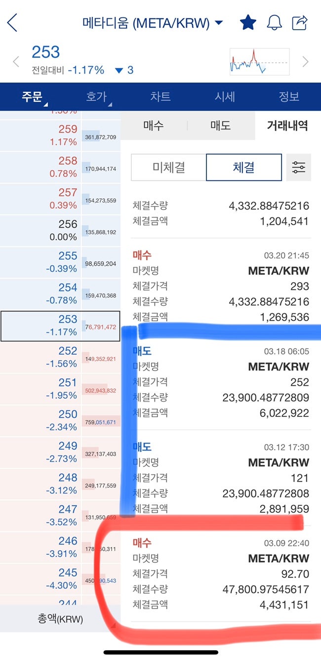 요즘 투자현황_코인투자 2개월 수익율 230%후기(나만의 코인 단타 매매 비법) : 네이버 블로그