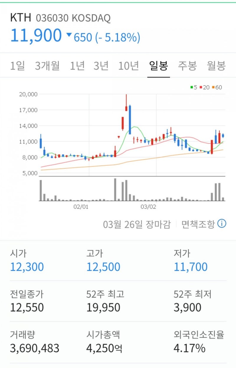 KTH주가, 디즈니 국내진출 등 OTT관련주 성장에 따른 주가전망 : 네이버 블로그