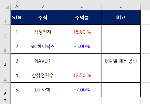 엑셀 사용자 지정 서식을 이용하여, 양수, 음수, 범위에 특정 서식 적용하기(색 입히기, 기호 넣기) 엑셀 사용자 지정 서식을 이용하여, 양수, 음수, 범위에 특정 서식 적용하기(색 입히기, 기호 넣기)