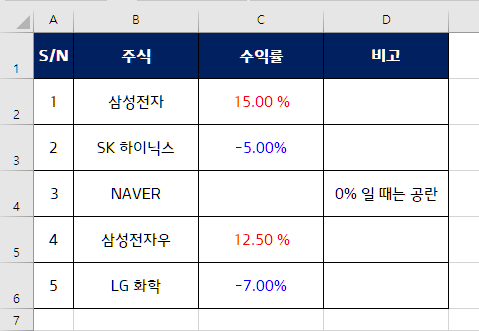 엑셀 사용자 지정 서식을 이용하여, 양수, 음수, 범위에 특정 서식 적용하기(색 입히기, 기호 넣기)