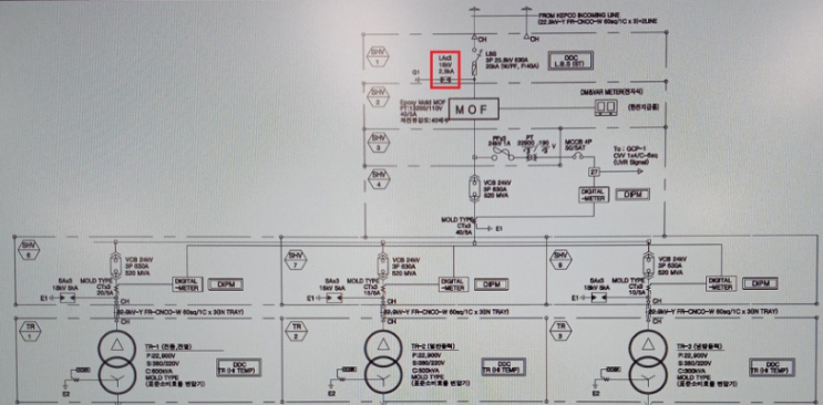 피뢰기(LA : Lighting Arrester, SA : Surge Absorber)