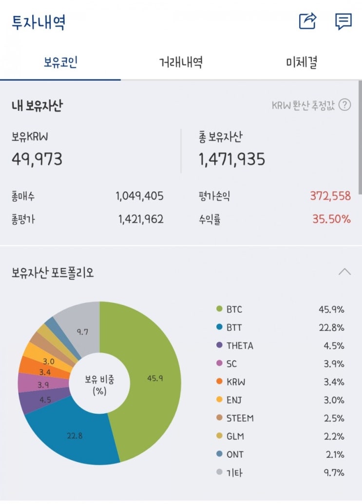 비트코인 투자 20일 후기 및 전문가 견해