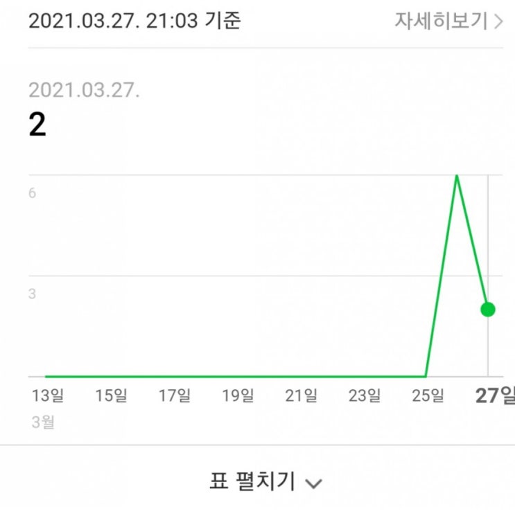  1일1포스팅 4일차 결과!