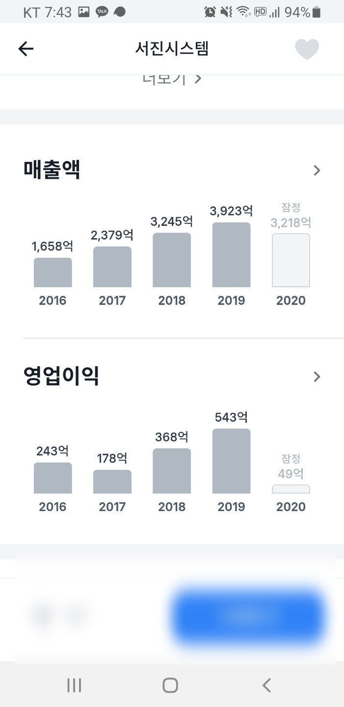 5G 관련주 에이스테크, 서진시스템 주가 알아보기 : 네이버 블로그