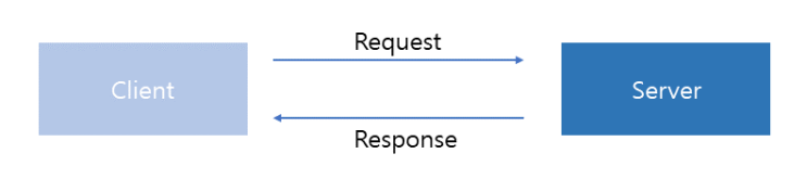  HTTP