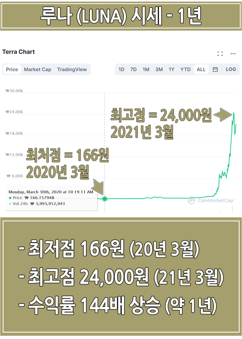스테이블 테라 코인(KRT)은? : 네이버 블로그