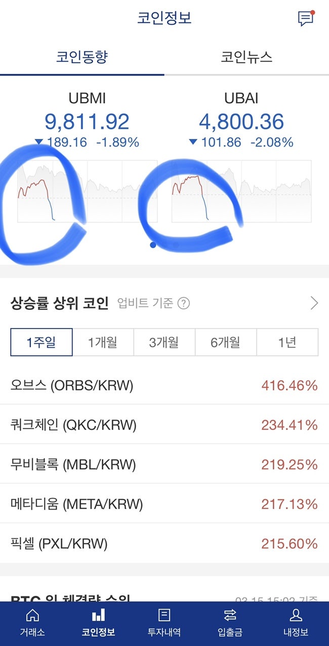 요즘 투자현황_코인투자 2개월 수익율 230%후기(나만의 코인 단타 매매 비법) : 네이버 블로그