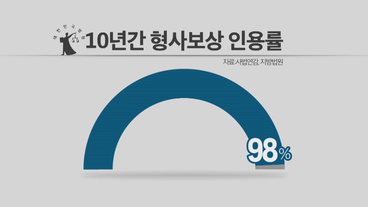 [재심, 그 후]국가배상·형사보상, 어떻게 받나