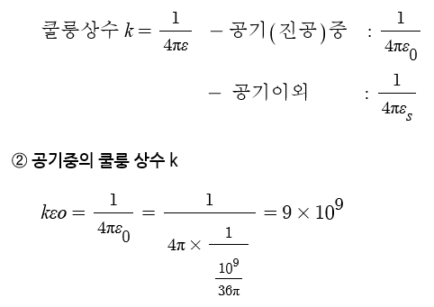 제2장 정전계 - 쿨룽의 법칙, 전계, 전위