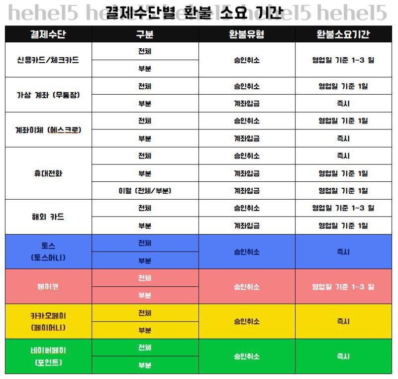 무신사 교환 환불 총정리 추천인 hehe15 : 네이버 블로그 무신사 교환 환불 총정리 추천인 Hehe15 : 네이버 블로그