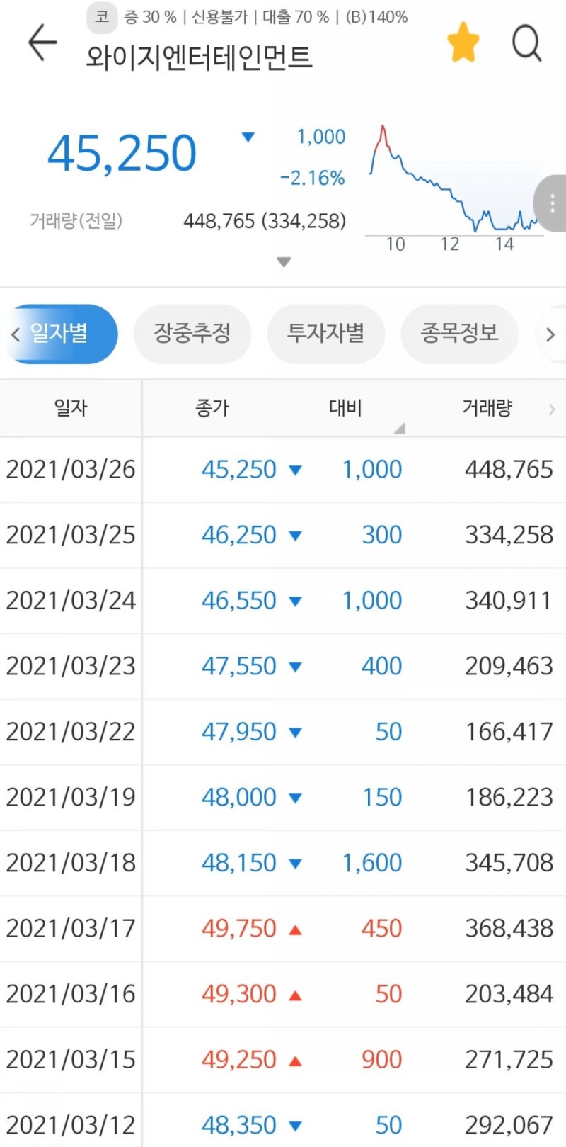 YG엔터테인먼트 종목명은 