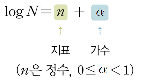  상용로그의 정수 부분과 소수 부분
