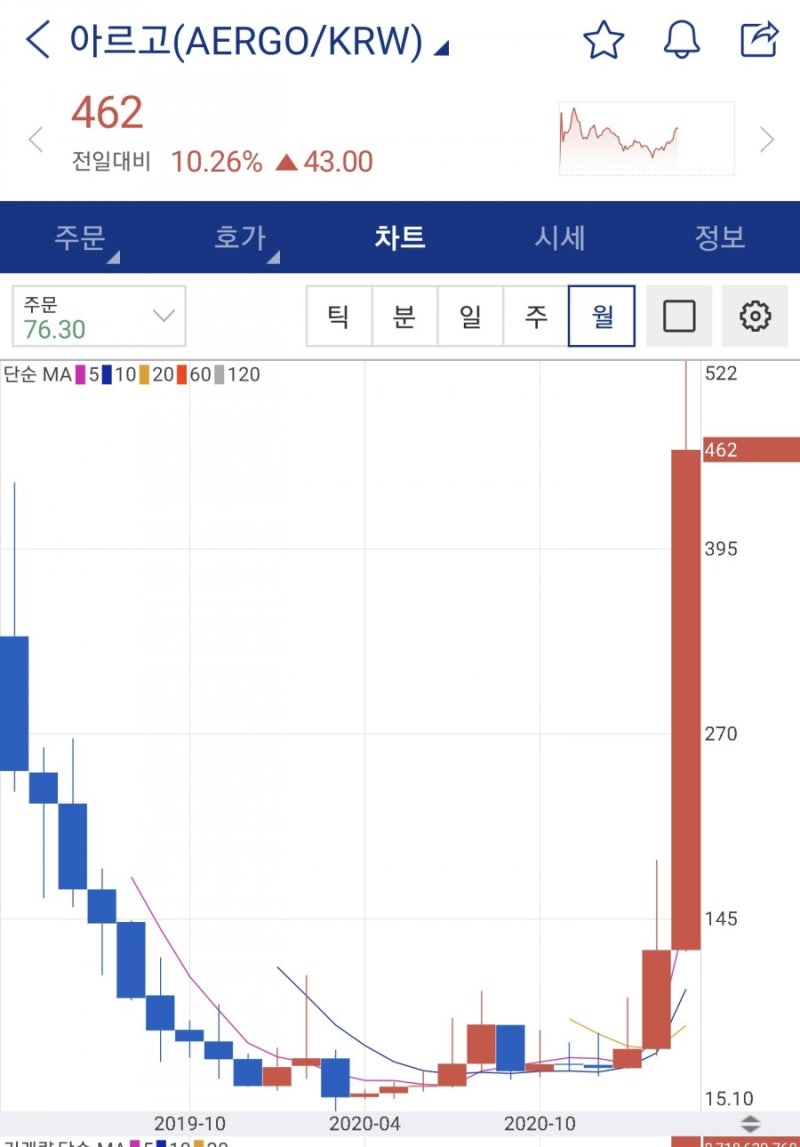 가상화폐 알아보기 10편 <아르고> : 네이버 블로그