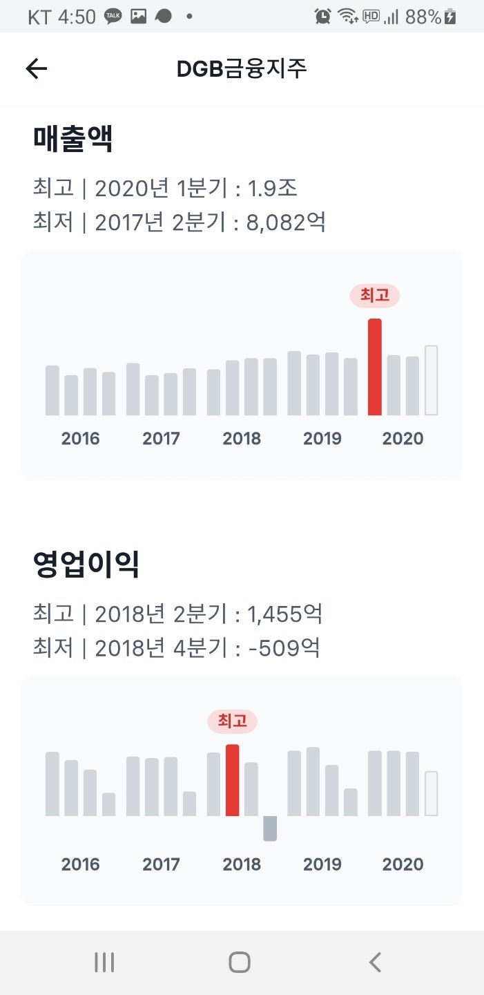 금융주 대구은행(DGB금융지주), 부산은행(BNK금융지주) 주가 알아보기 : 네이버 블로그