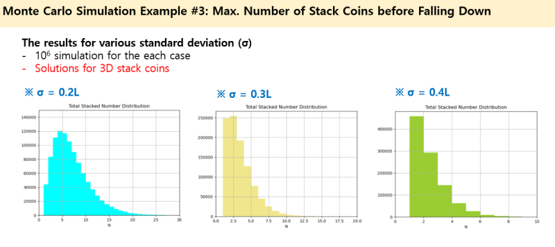 Monte Carlo Simulation (python) 3 - Stack Coins(동전쌓기) : 네이버 블로그