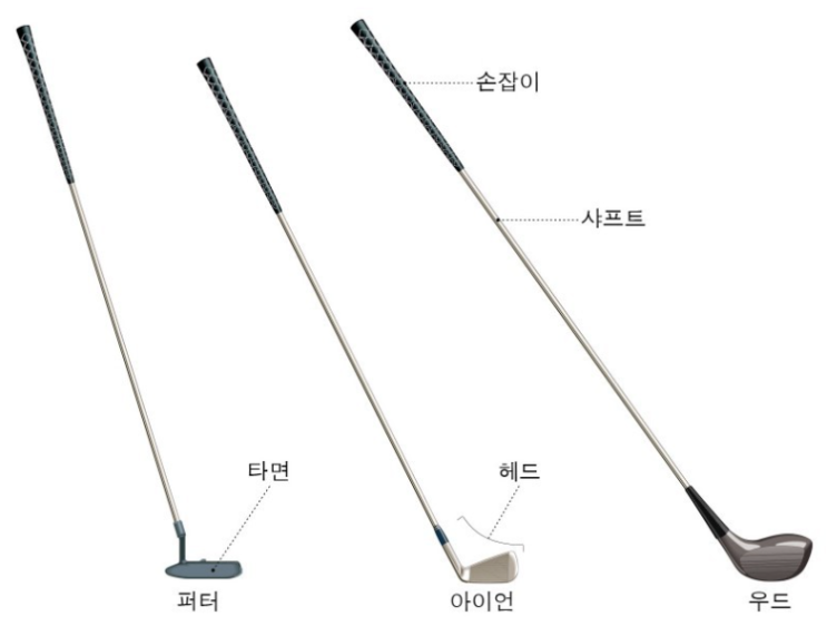  [골린이-4일차] 클럽 용어에 대해 배워 보아요