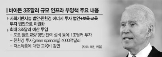  21.03.29 특징주 :: 시황 <바이든 2차 부양책>