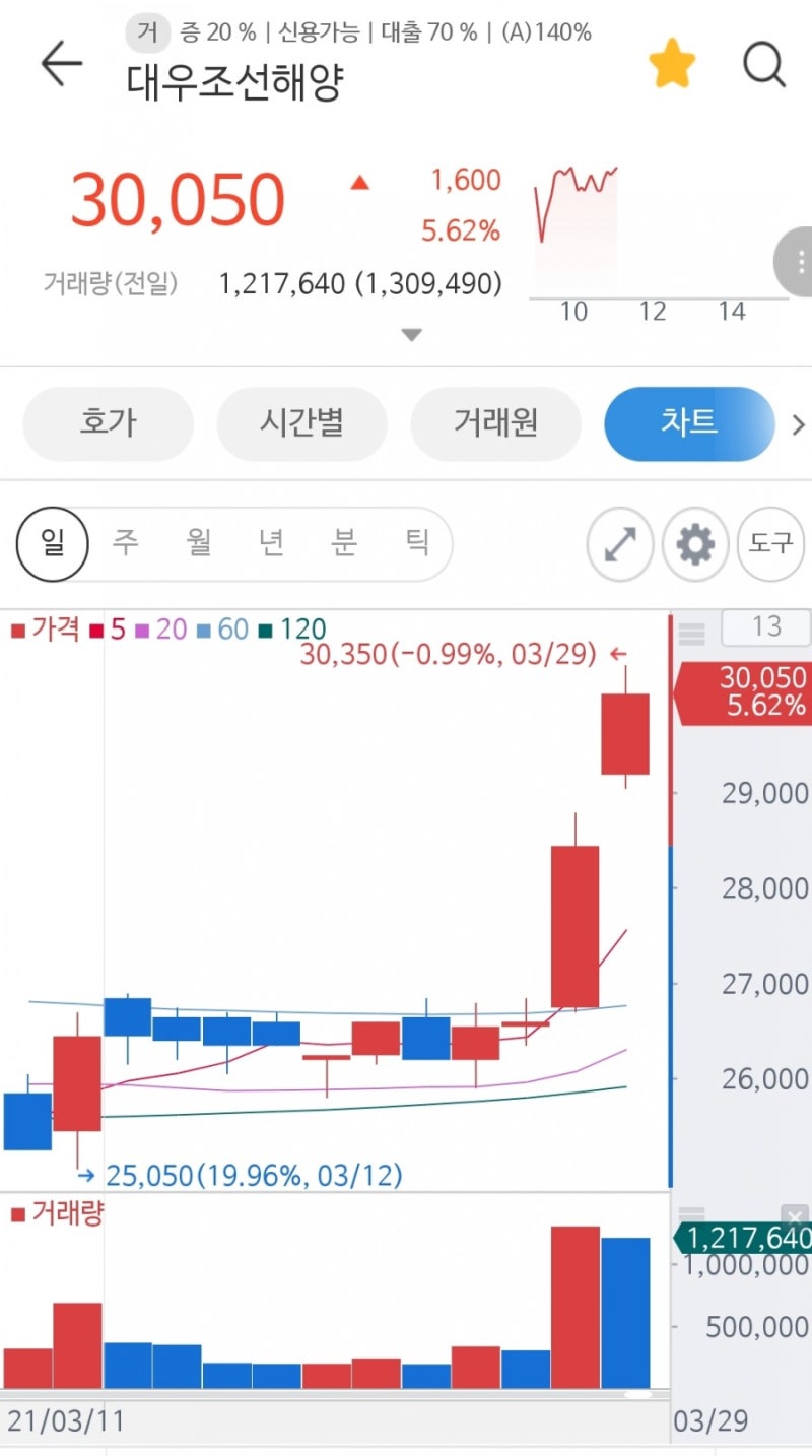 WTI국제유가전망 원자재 HMM주가 조선관련주 한국대우조선해양 주가 항공사관련주식 컨택트 의류 화장품 국내여행 비메모리시스템반도체  한국판뉴딜정책 2차전지 배터리 : 네이버 블로그
