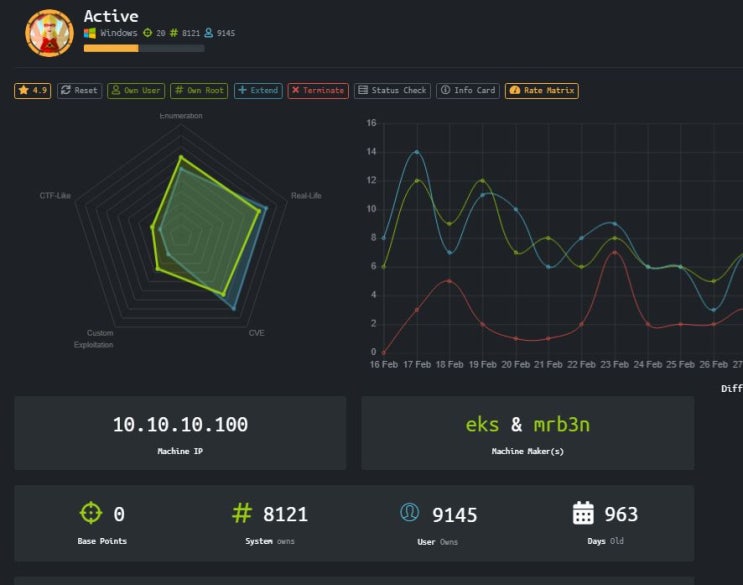  hackthebox(해킹)-active