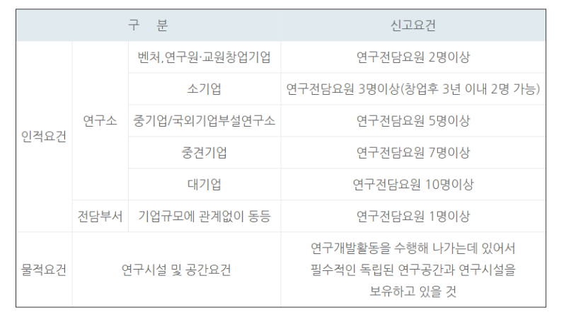 기업연구소 설립, 연구개발 촉진 기회 5