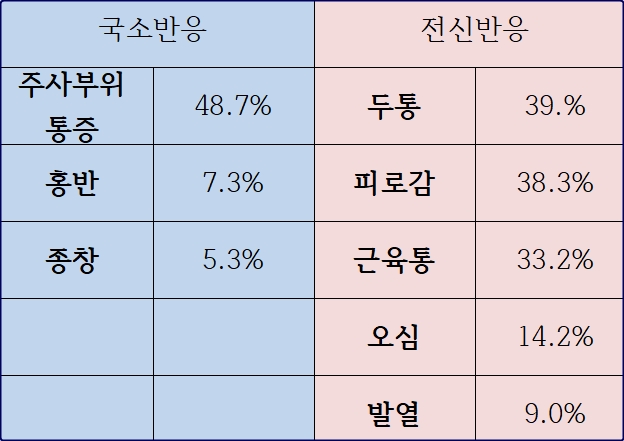  코로나 얀센 백신 예방 효과 및 부작용,가격-1회접종 가능