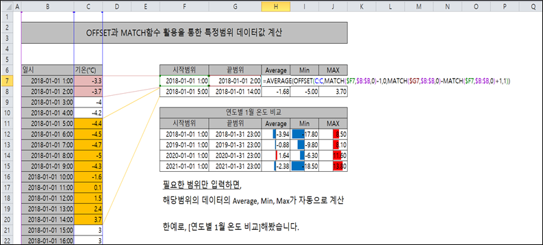 [엑셀] 함수 - 특정범위 데이터값 계산(OFFSET과 MATCH함수 활용) - AVERAGEIF, MAXIF, MINIF ...
