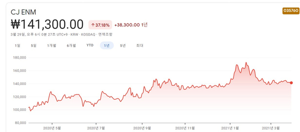  조선구마사 관련주 핵심종목 대장주까지 알아보자