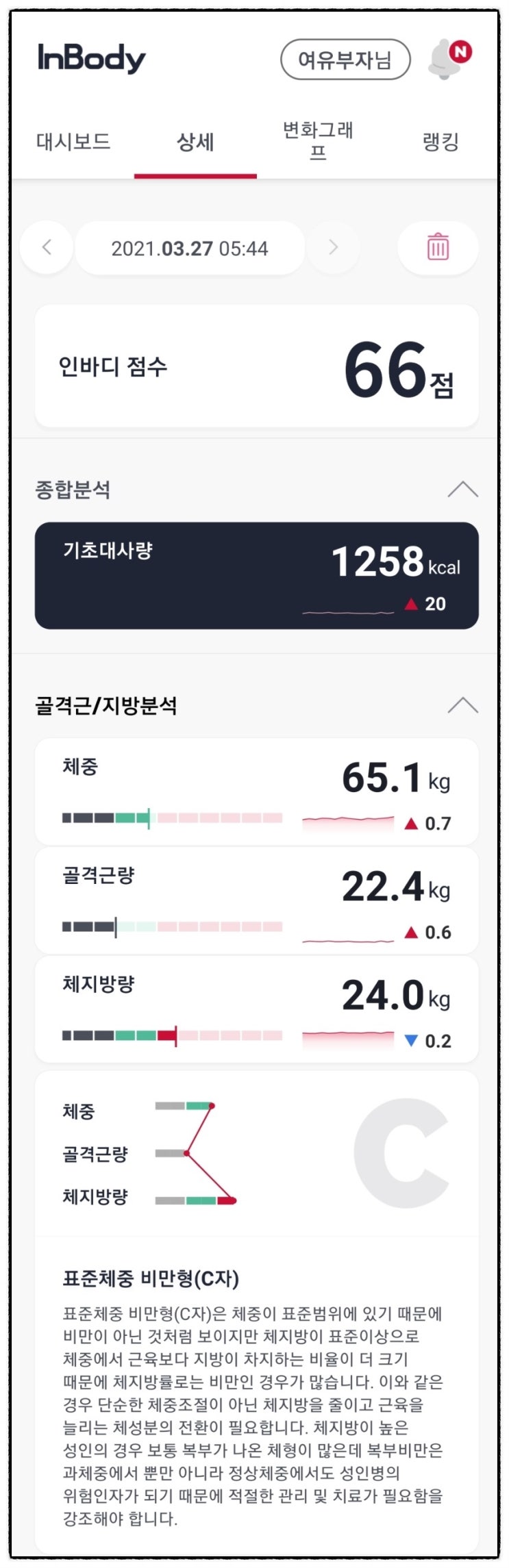  블로그 코칭 릴레이, 내 건강상태는 어떠한가? 어떤 상태를 바라는가?