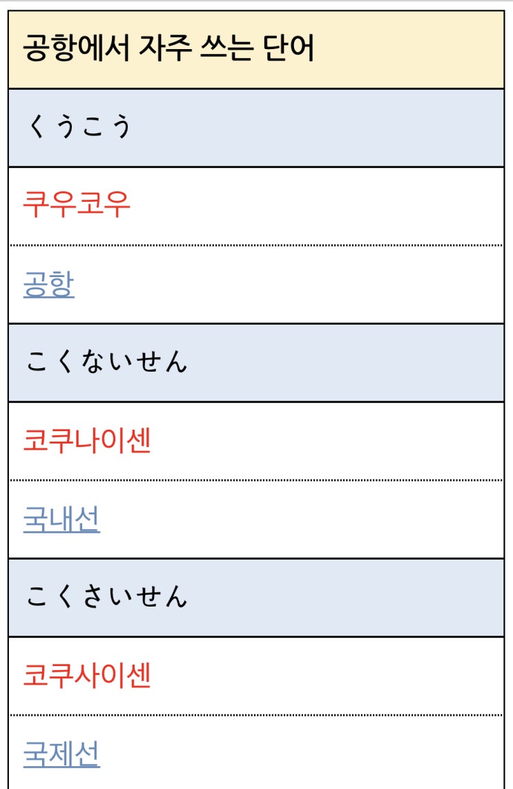  공항에서 자주 쓰는 단어