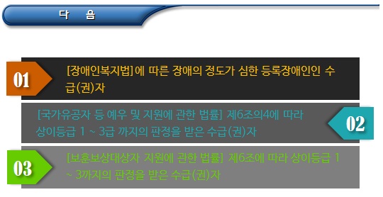 기초생활수급자 자동차 유형별 반영기준