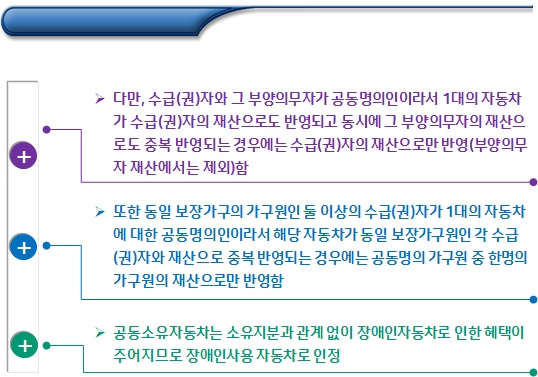 기초생활수급자 자동차 조사방법 및 환산율