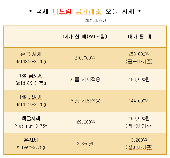  * 대구 북구 칠곡 국제 더드림 금거래소에서 알려드리는 오늘의 금 시세 *