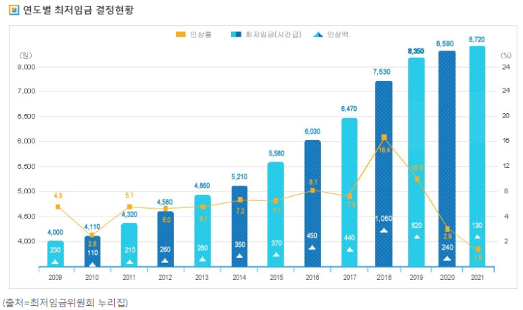  [사업주 필수 지식] 2021년 일자리안정자금 가입조건 (인건비 지원, 신청대상, 신청방법, 직원관리)