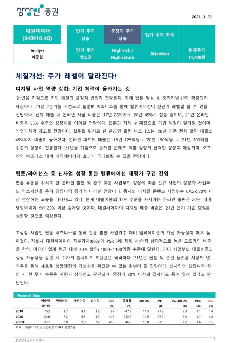 체질개선: 주가 레벨이 달라진다! -대원미디어 리포트 update : 네이버 블로그