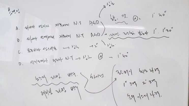 SCA 자격증 로스팅, 브루잉, 센서리 인터미디어 교육 [부천스페셜티바리스타학원]