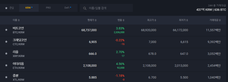  [앱테크]머니트리로 오늘 당장 현금 십만 원 인출해보자/따라만 하면 100% 누구나 가능