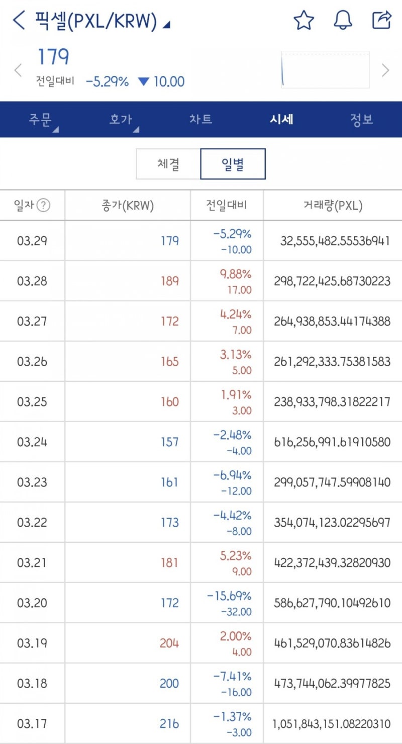 픽셀 코인 전망 및 호재에 대해 알아보자 :: PXL 코인 : 네이버 블로그