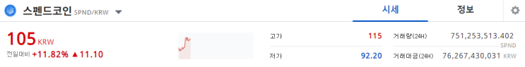  스펜드코인 시세 내려가더라도 '여기'서 반등한다?! 스펜드코인 전망과 분석