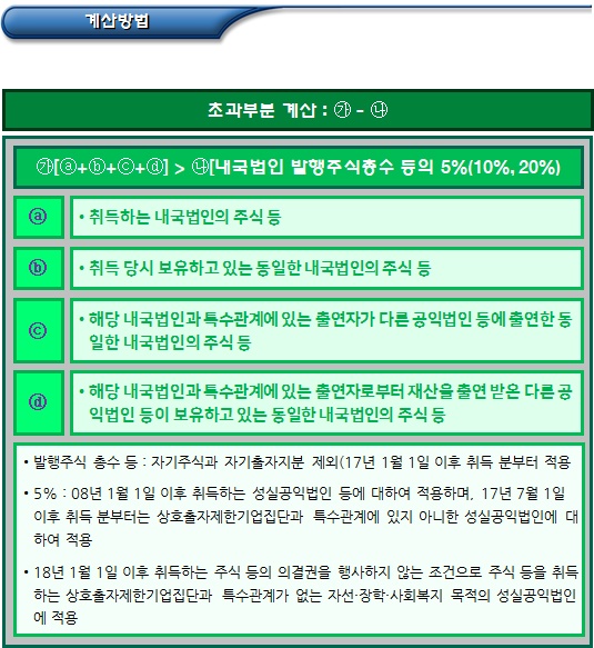 공익법인 출연재산으로 주식 등을 취득하는 경우