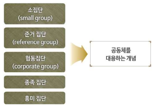 한국어교원_사회언어학_언어공동체와 이중 언어 사용 : 네이버 블로그