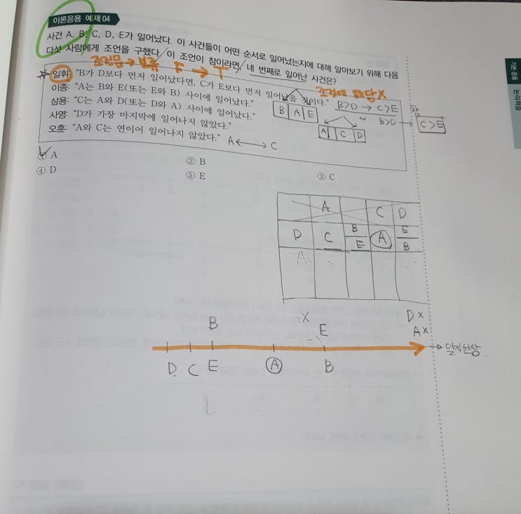  [공기업NCS 상황판단 & 의사소통]