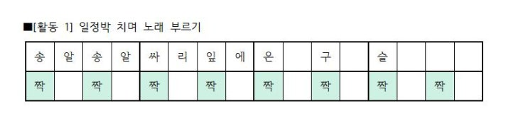  [수업일지] 3학년 음악 '구슬비'