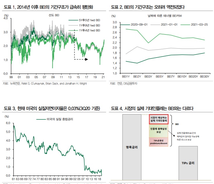 <경제> 미국 금리 전망 - 2분기 고점찍고 하반기 안정 <경제> 미국 금리 전망 - 2분기 고점찍고 하반기 안정