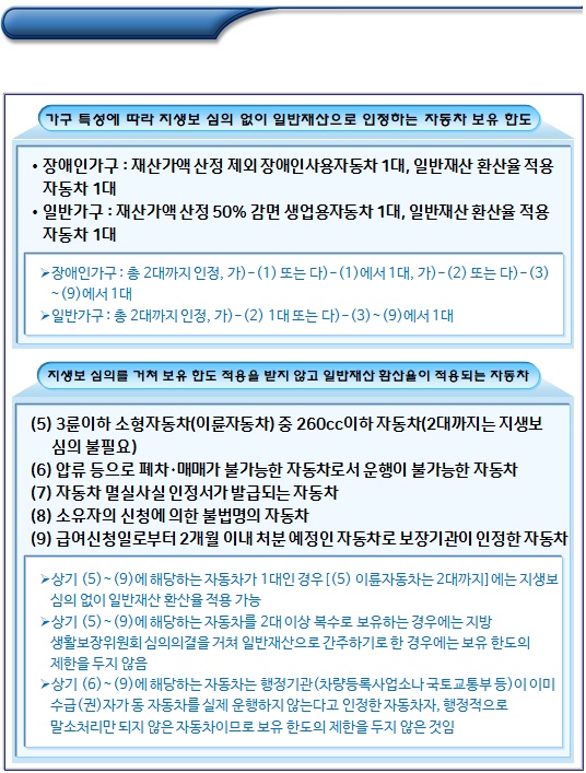 기초생활수급자 일반재산 소득환산율 적용 자동차 기초생활수급자 일반재산 소득환산율 적용 자동차