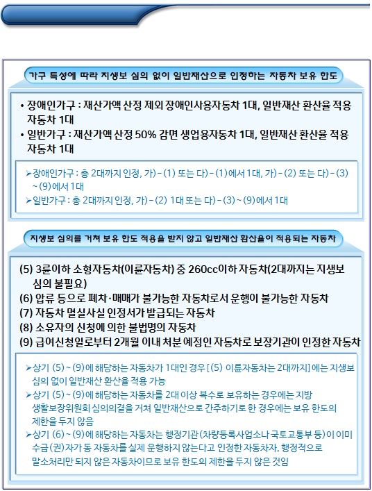 기초생활수급자 일반재산 소득환산율 적용 자동차