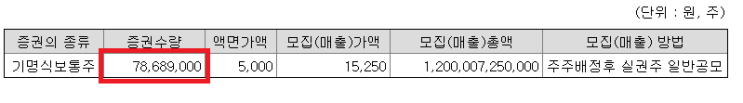  한화시스템 유상증자와 신주인수권